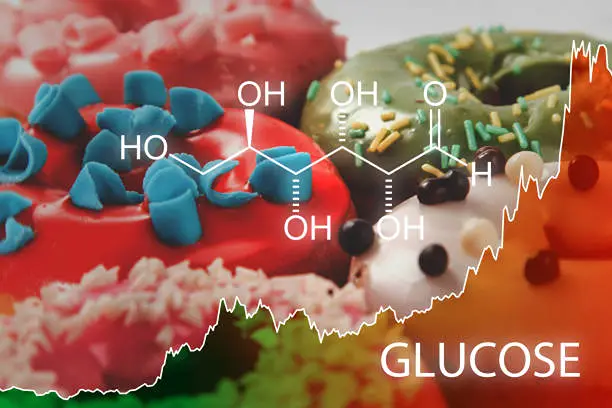 Visual placeholder: Polydextrose structure and Glycemic Index scale